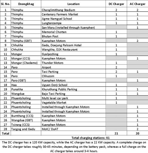 Ministry of Information and Communication